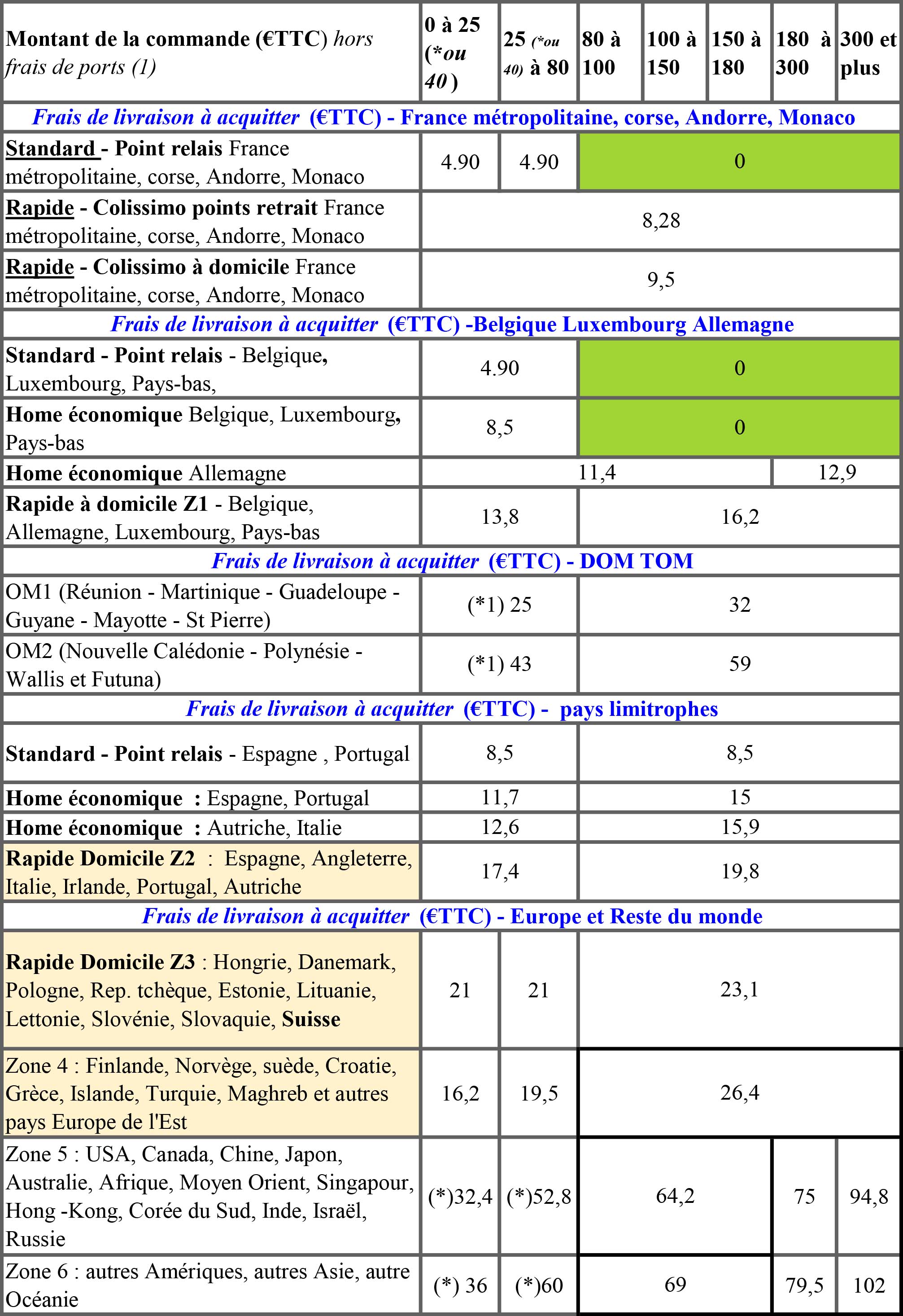 tarif livraison Fr juin 2023